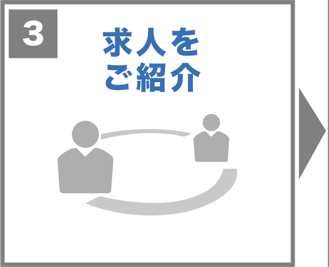 求人を紹介