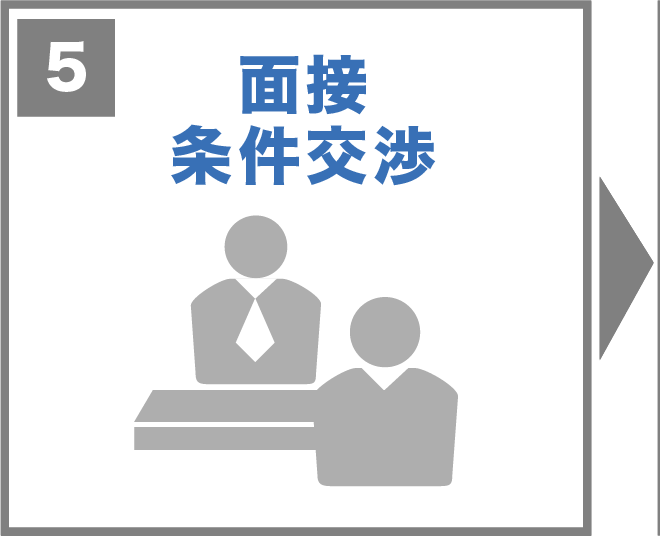 面接・条件交渉