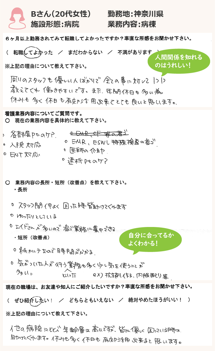 Bさん(20代女性)施設形態:病院