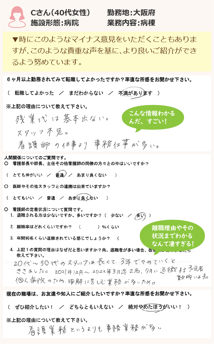 Cさん（40代女性）施設形態：病院