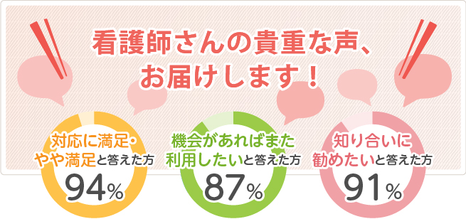 看護師さんの貴重な声、お届けします！